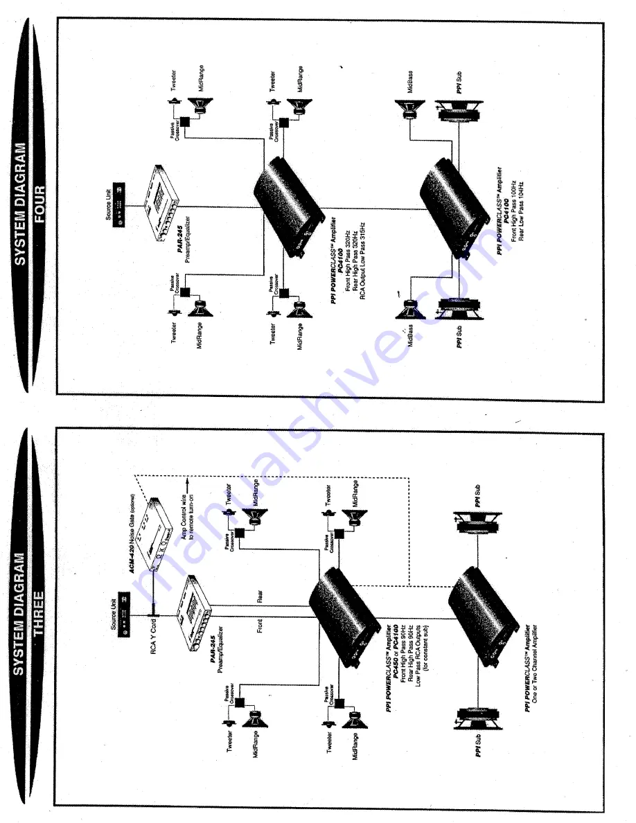 Precision Power PC4100 Скачать руководство пользователя страница 13