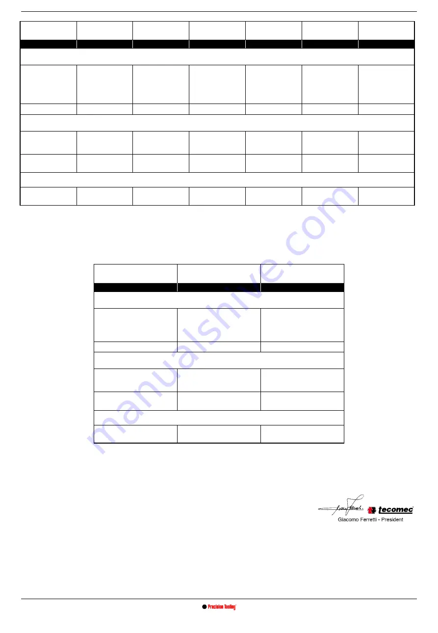 Precision Tooling Speed Sharp Star Owner'S Manual Download Page 101