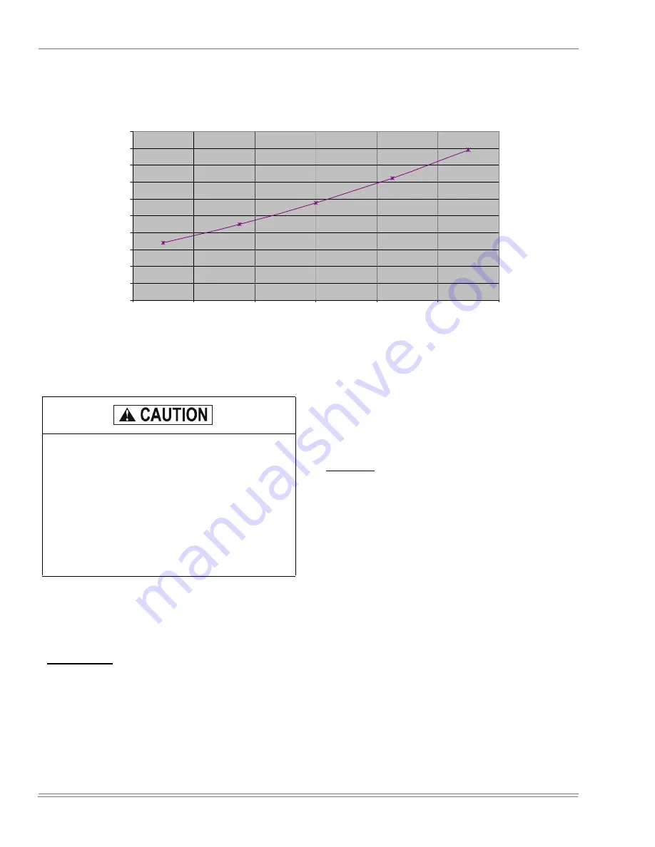 Predator PREDATOR MAGNUM DJ150 Installation Manual Download Page 32