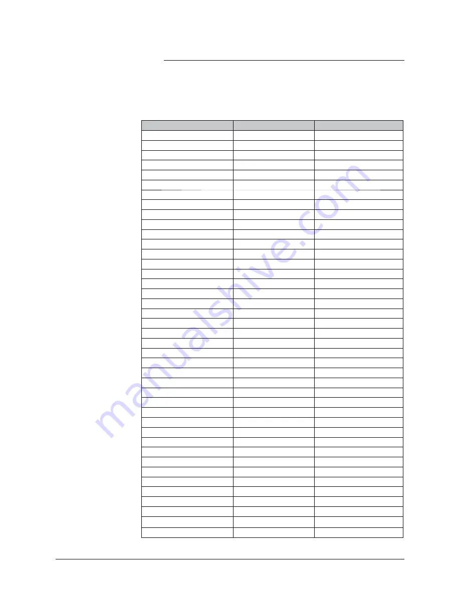 Preiffer adixen ASM 380 Operating Instructions Manual Download Page 197