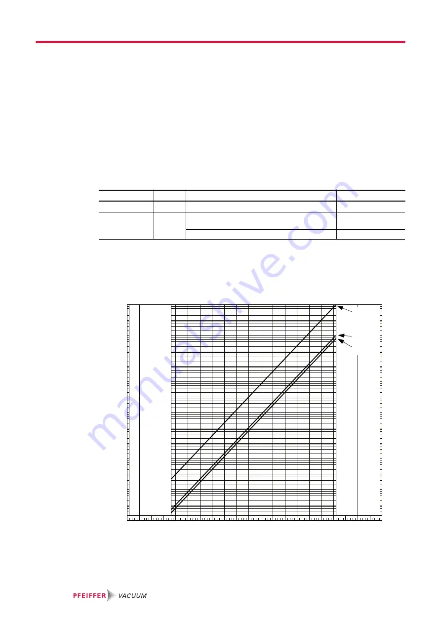 Preiffer PKR 251 Operating Instructions Manual Download Page 22