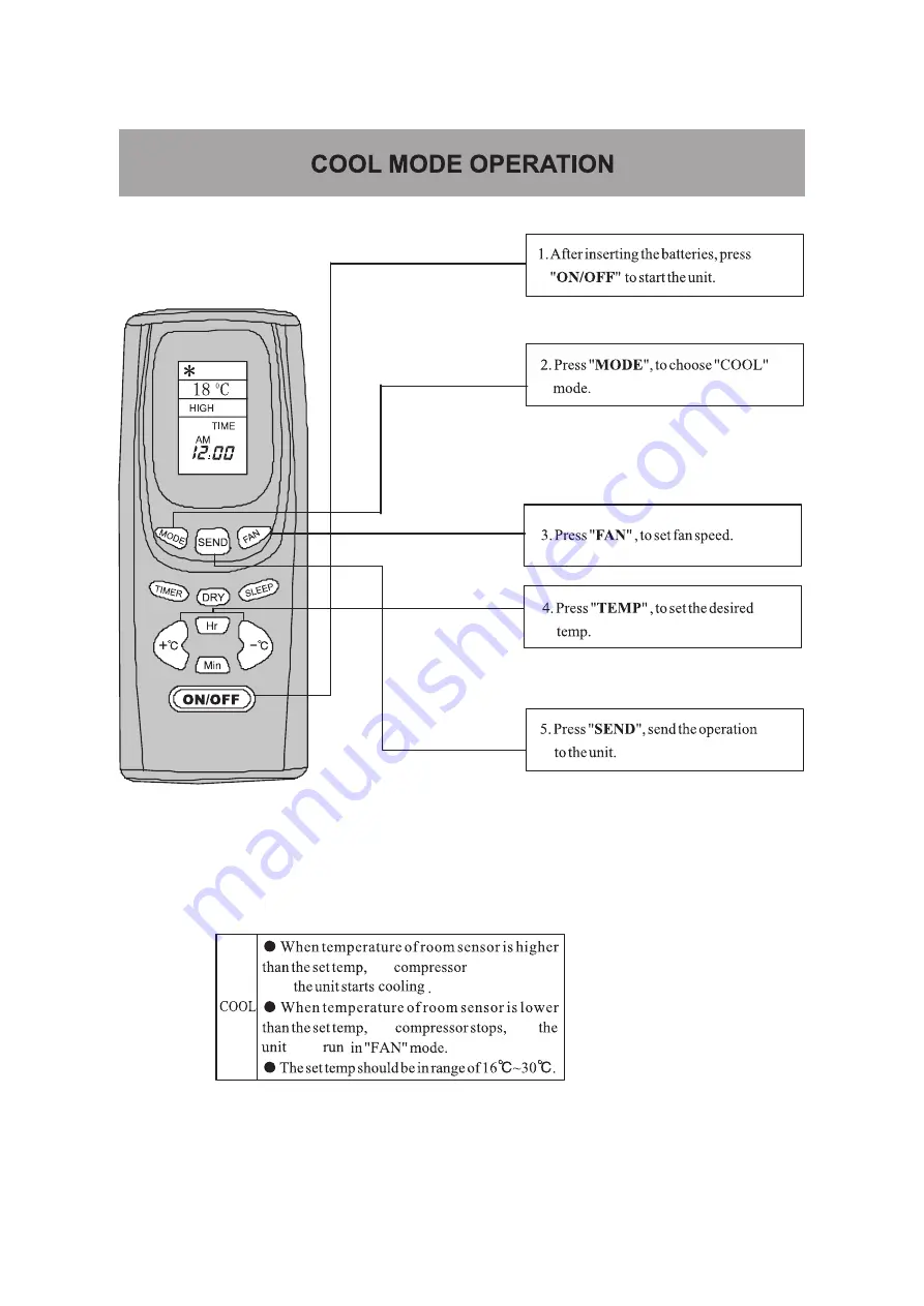 Prem-I-Air PEVAPKY32 Owner'S Manual Download Page 18