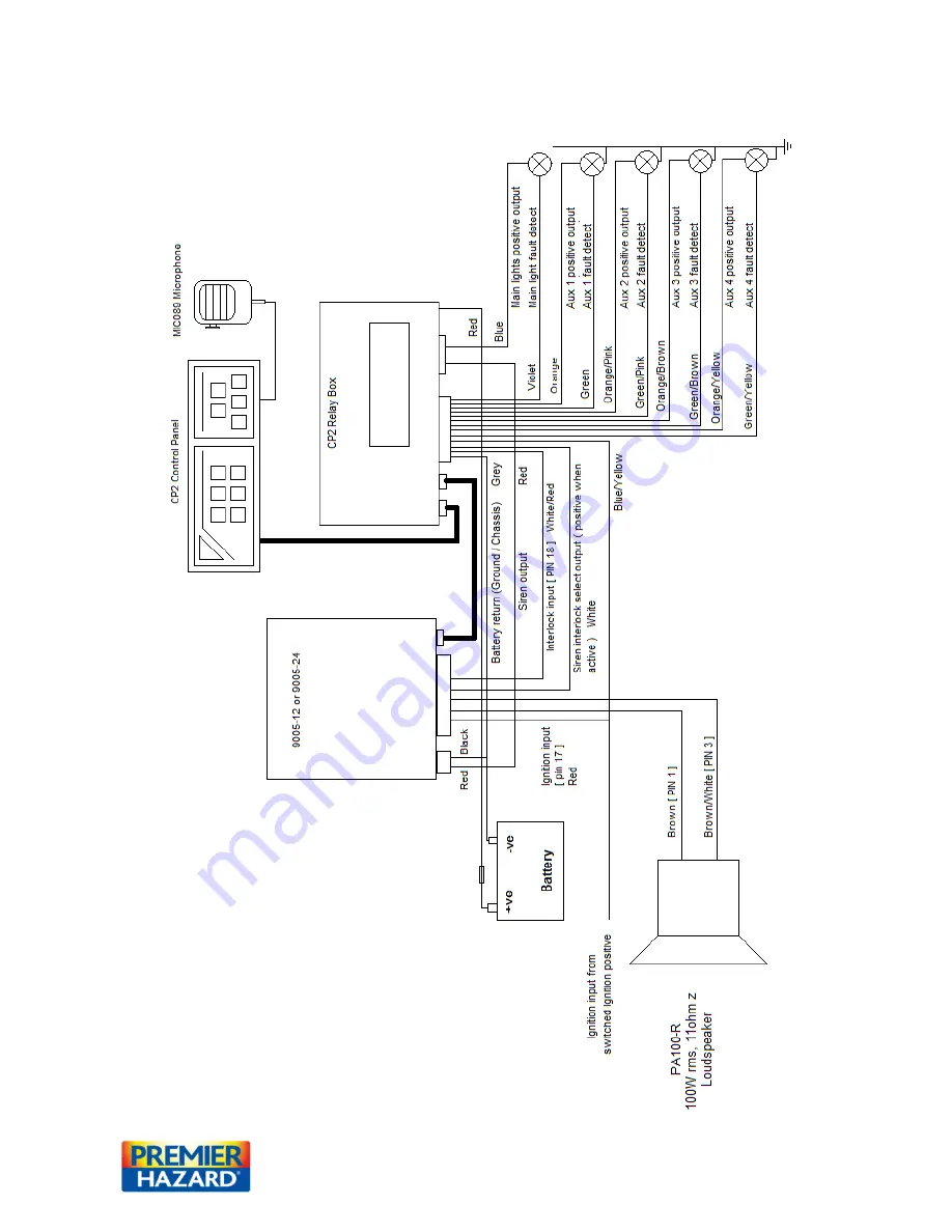 Premier Hazard ShockWave 9005 Installation Instructions Manual Download Page 17