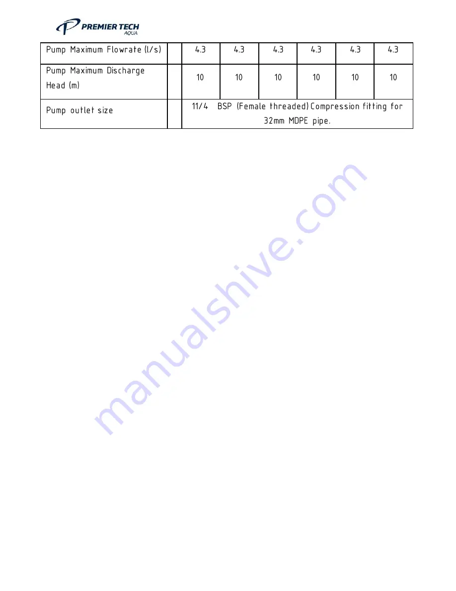 Premier Tech Aqua ASP06P Installation, Operation And Maintenance Manual Download Page 17