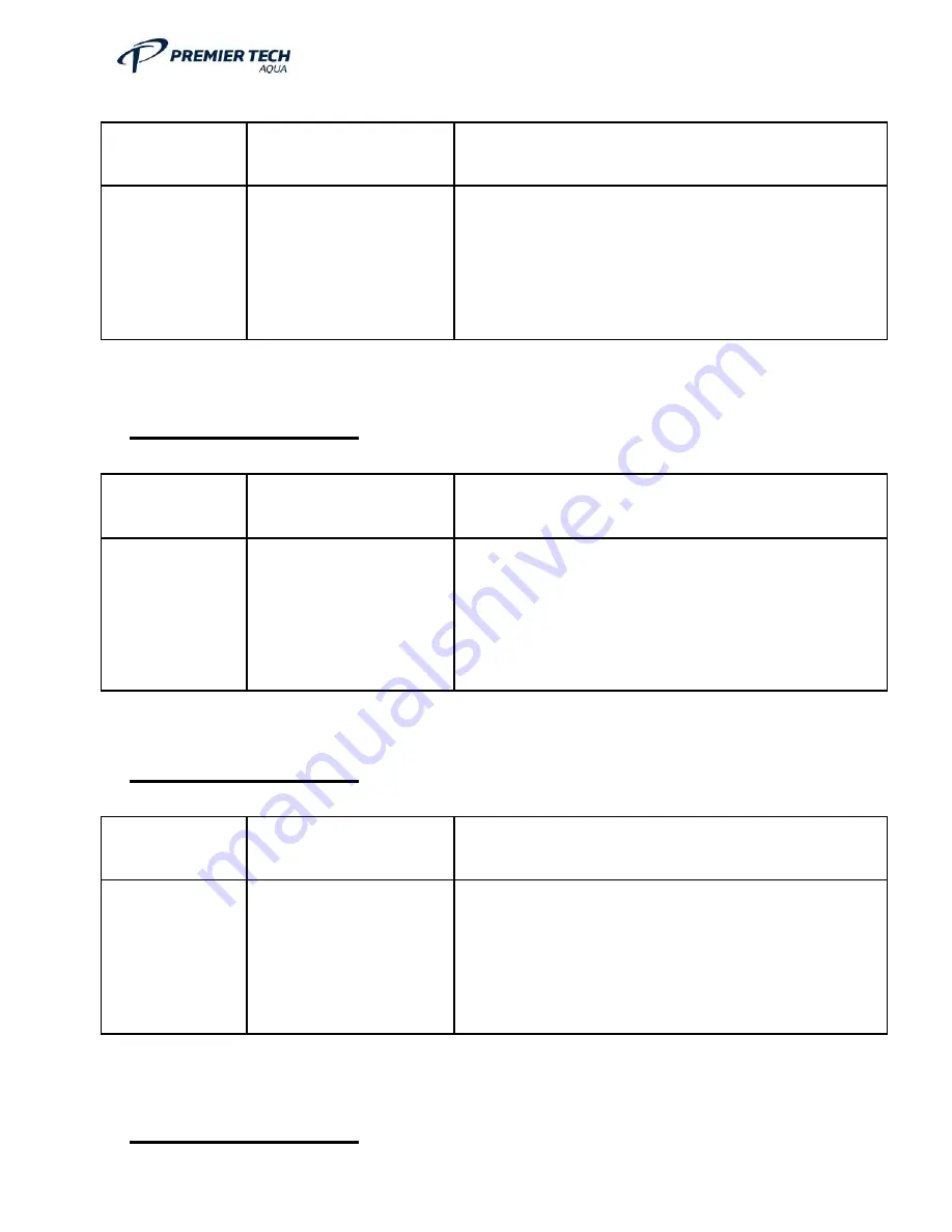 Premier Tech Aqua ASP06P Installation, Operation And Maintenance Manual Download Page 70