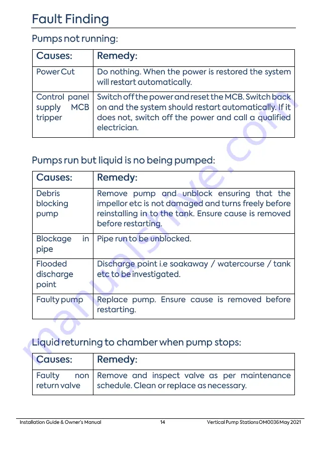 PREMIER TECH Rewatec RVPS1800 Owner'S Manual And Installation Manual Download Page 14