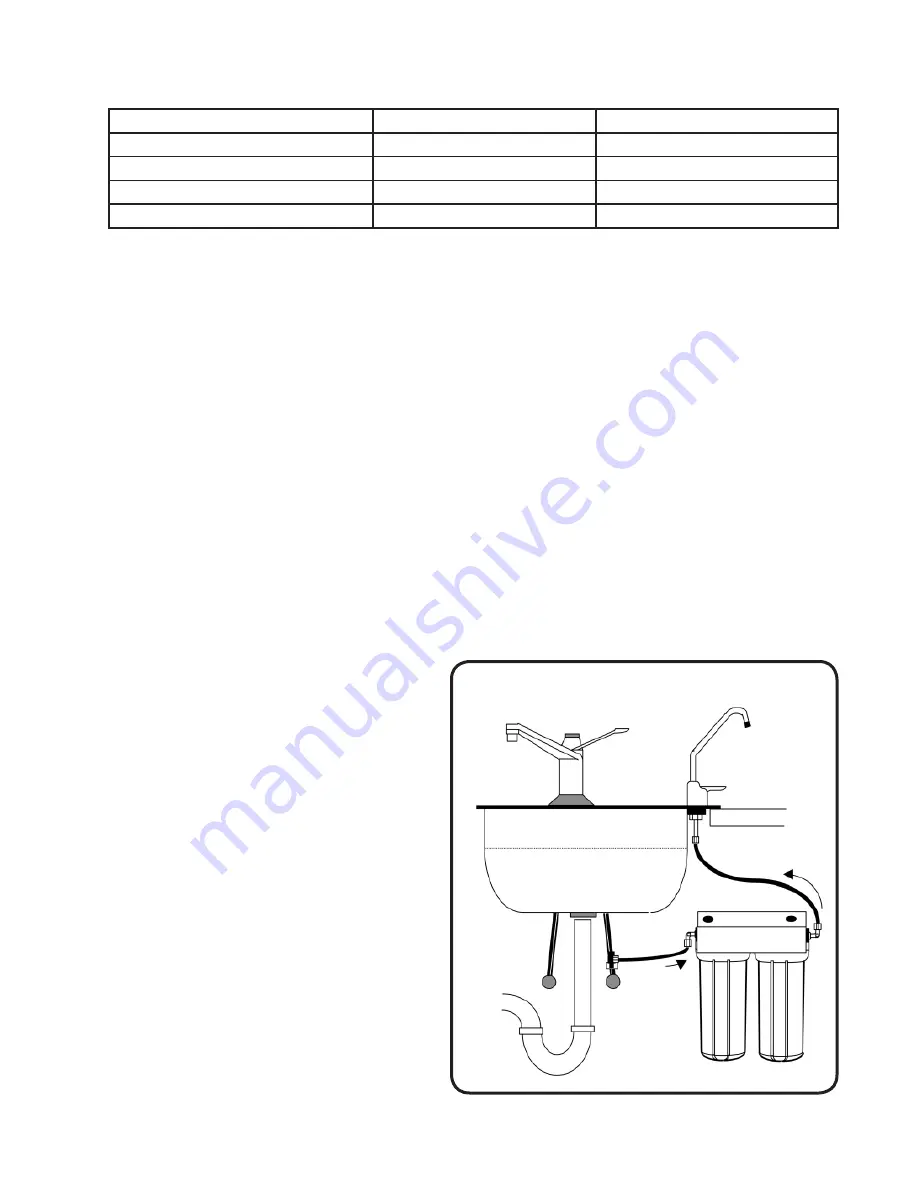 Premier 500320 UV-3 Installation, Operation And Maintenance Manual Download Page 16