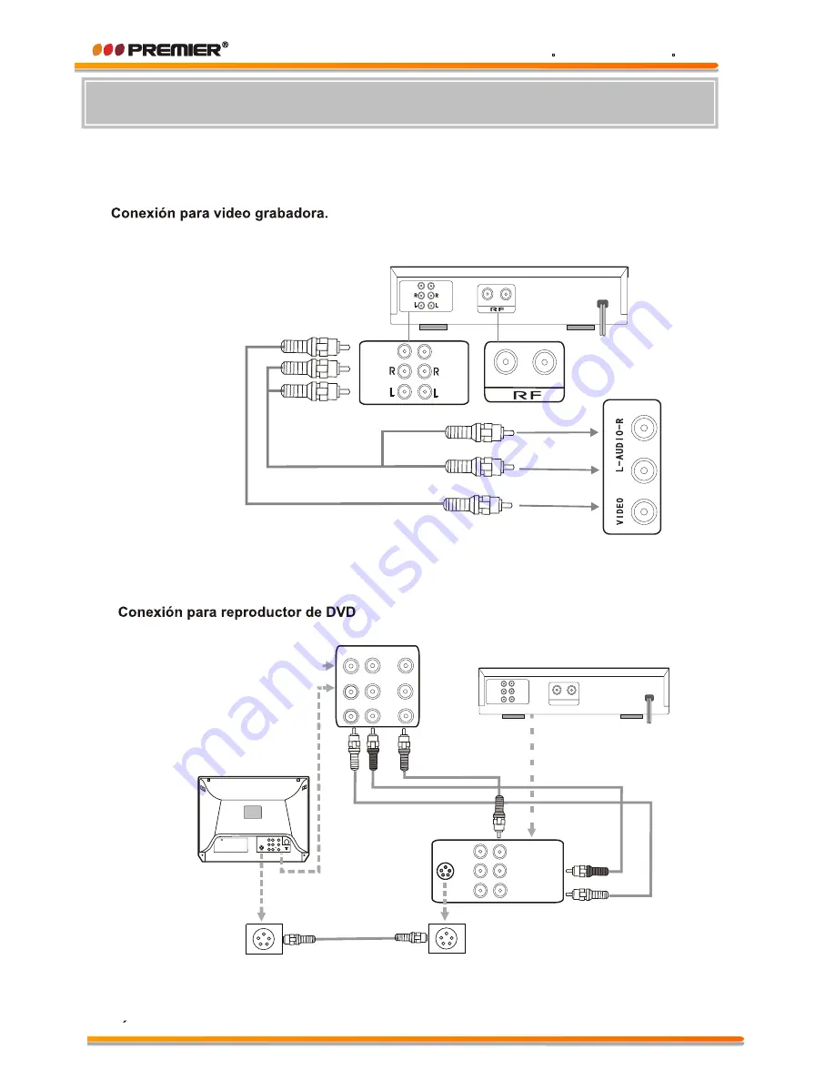 Premier CTV-5687SR Instruction Manual Download Page 7