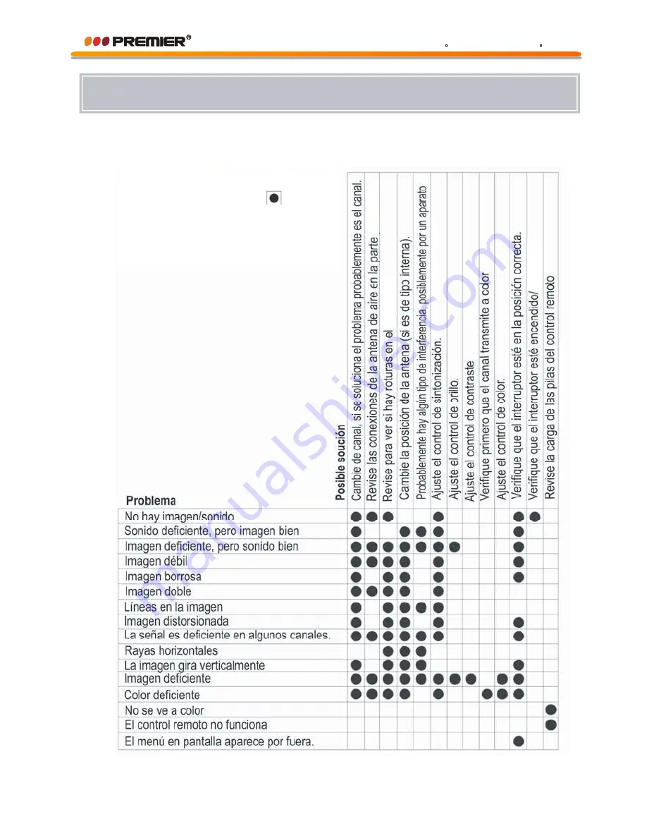 Premier CTV-5687SR Instruction Manual Download Page 15