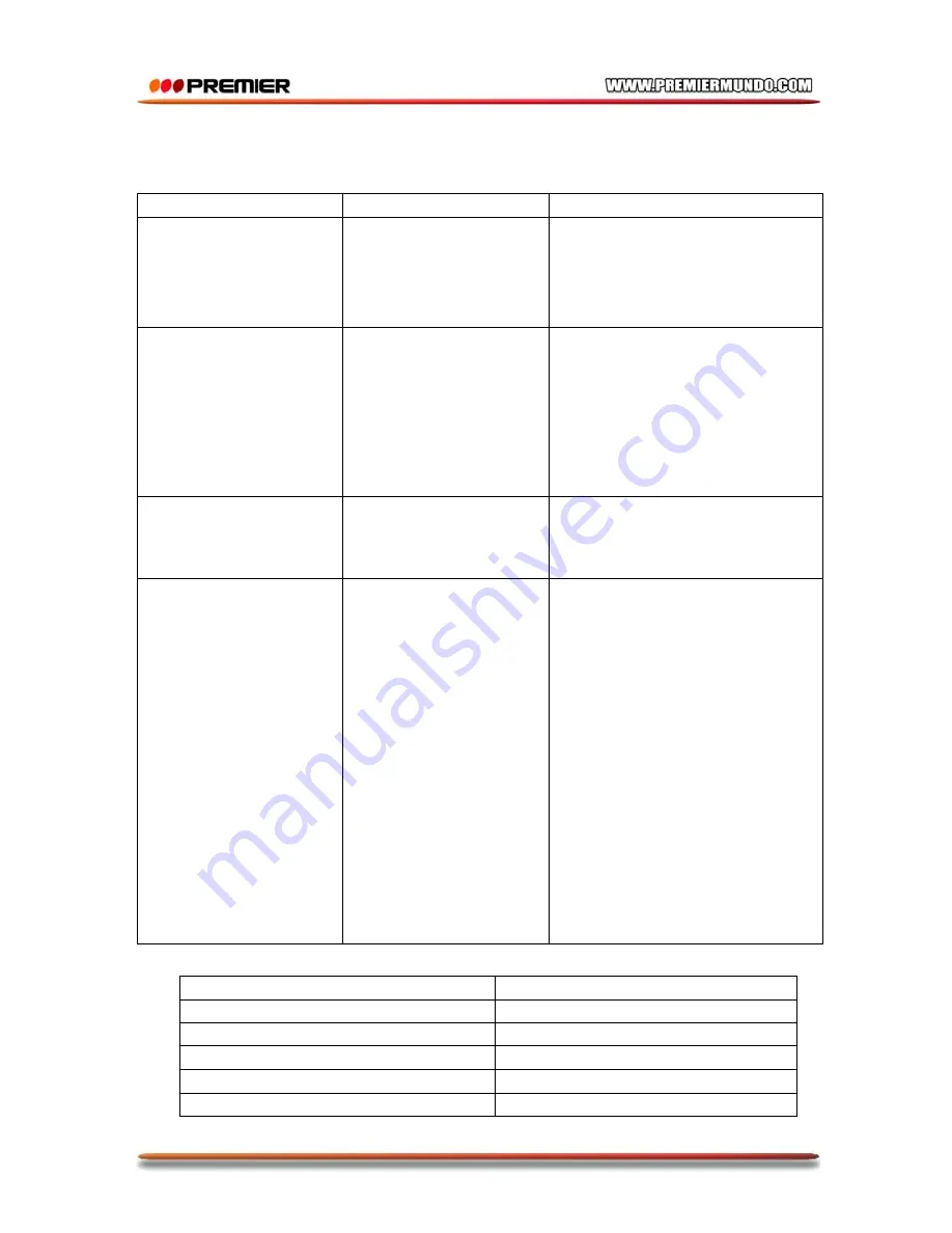 Premier SB-5651USDB Instruction Manual Download Page 22