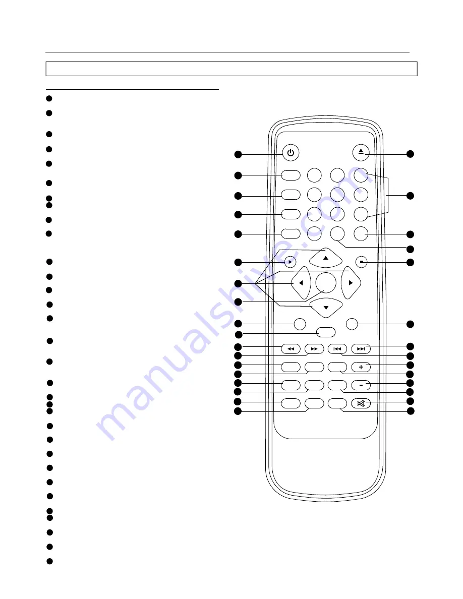 Premier SX-005DVDR User Manual Download Page 7