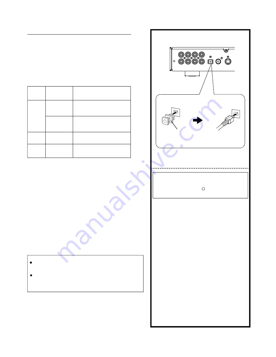 Premier SX-005DVDR User Manual Download Page 12