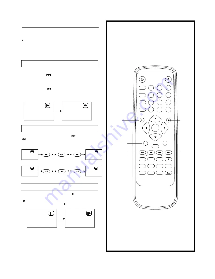 Premier SX-005DVDR Скачать руководство пользователя страница 15