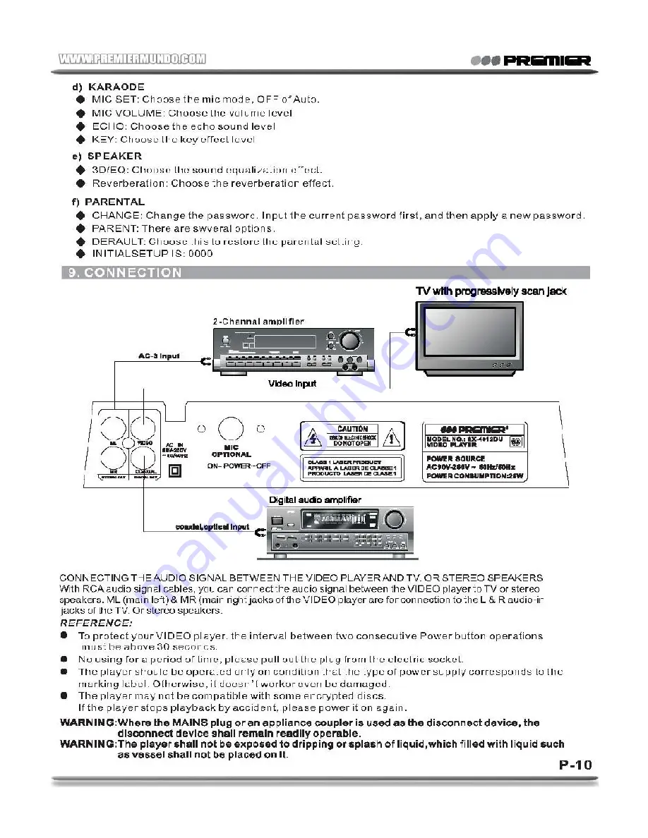 Premier SX-4012DU Скачать руководство пользователя страница 22