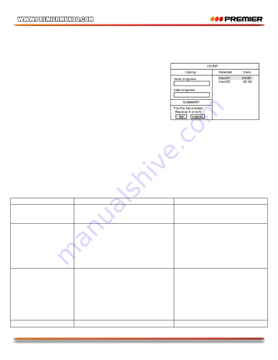 Premier SX-4659DSD Instruction Manual Download Page 20