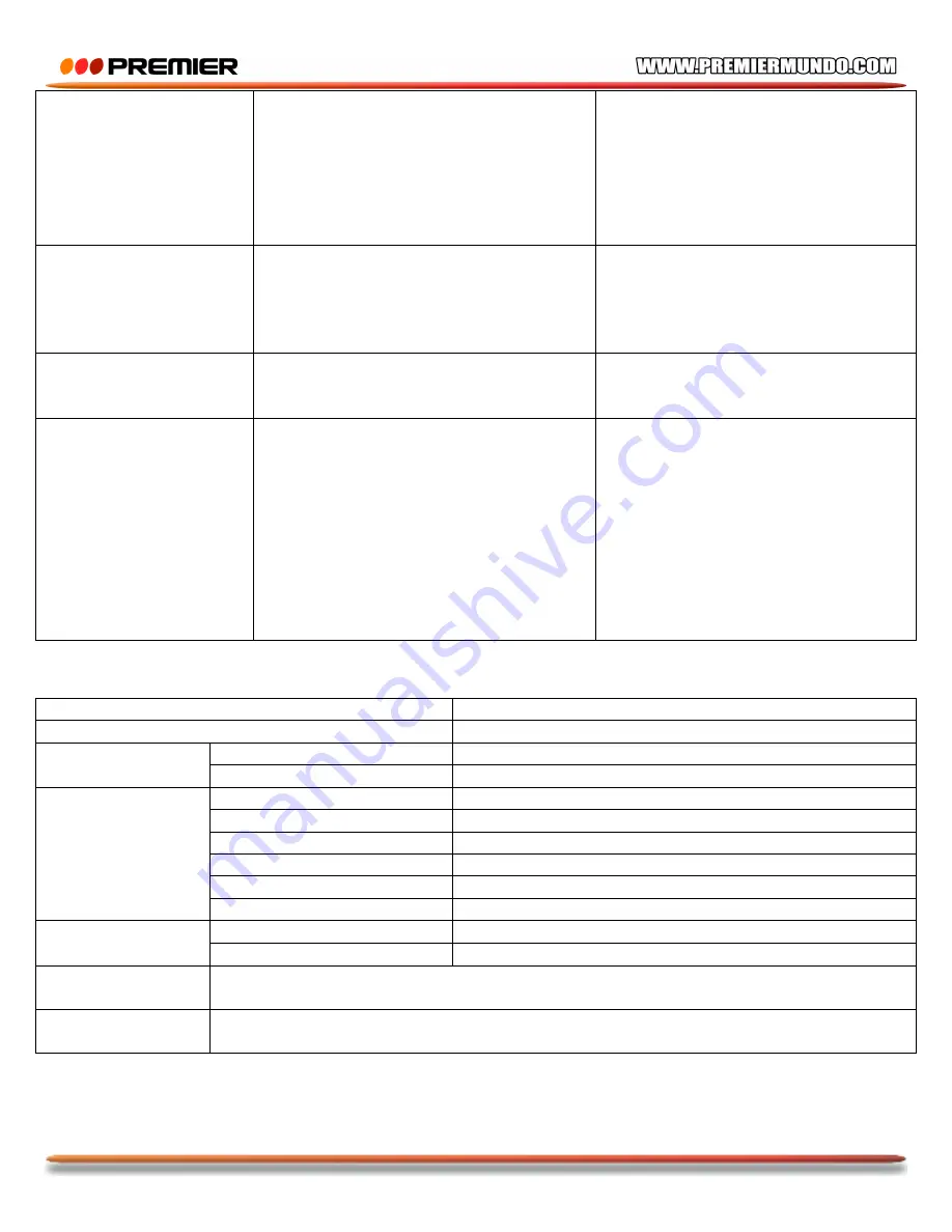 Premier SX-4659DSD Instruction Manual Download Page 21