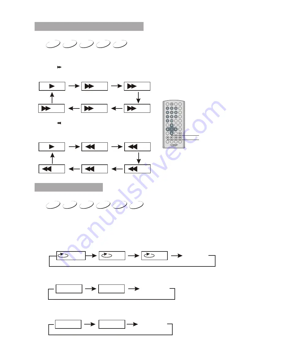 Premier SX-4737TVD Instruction Manual Download Page 12