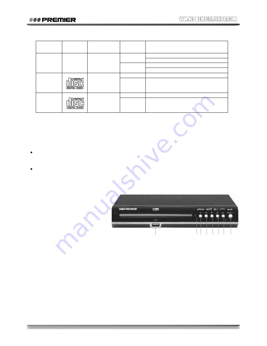 Premier SX-5322DU Скачать руководство пользователя страница 3