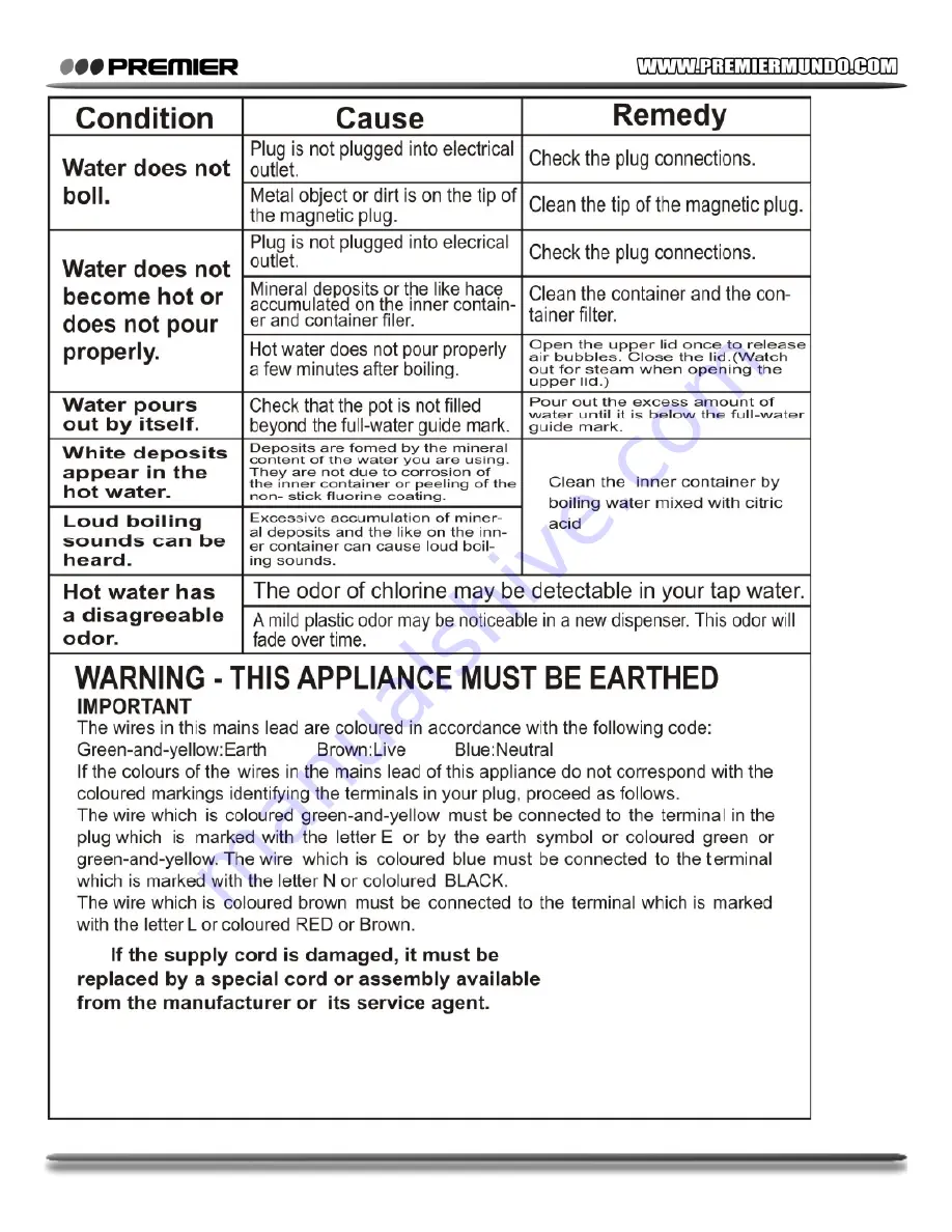 Premier TH-5136 Instruction Manual Download Page 19