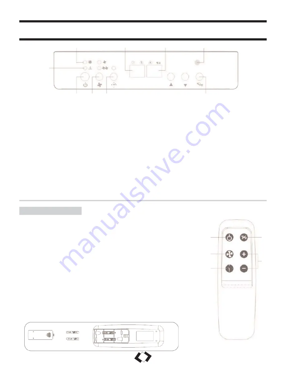 premiere 6009REE Owner'S Use And Care Manual Download Page 5