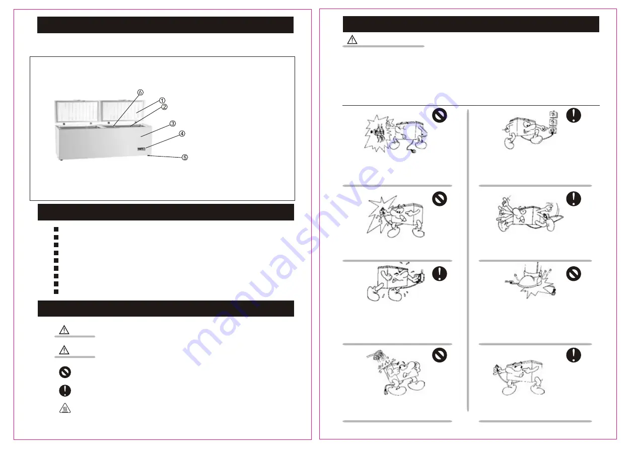 Premium PFR131CW Use & Care Manual Download Page 2