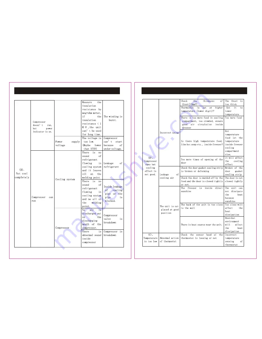 Premium PFR90WC Service Manual Download Page 6