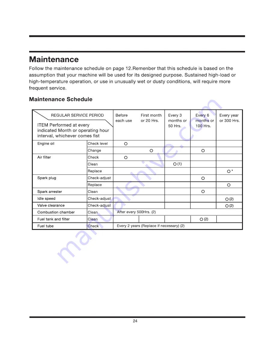 Premium PPG9005 Скачать руководство пользователя страница 24