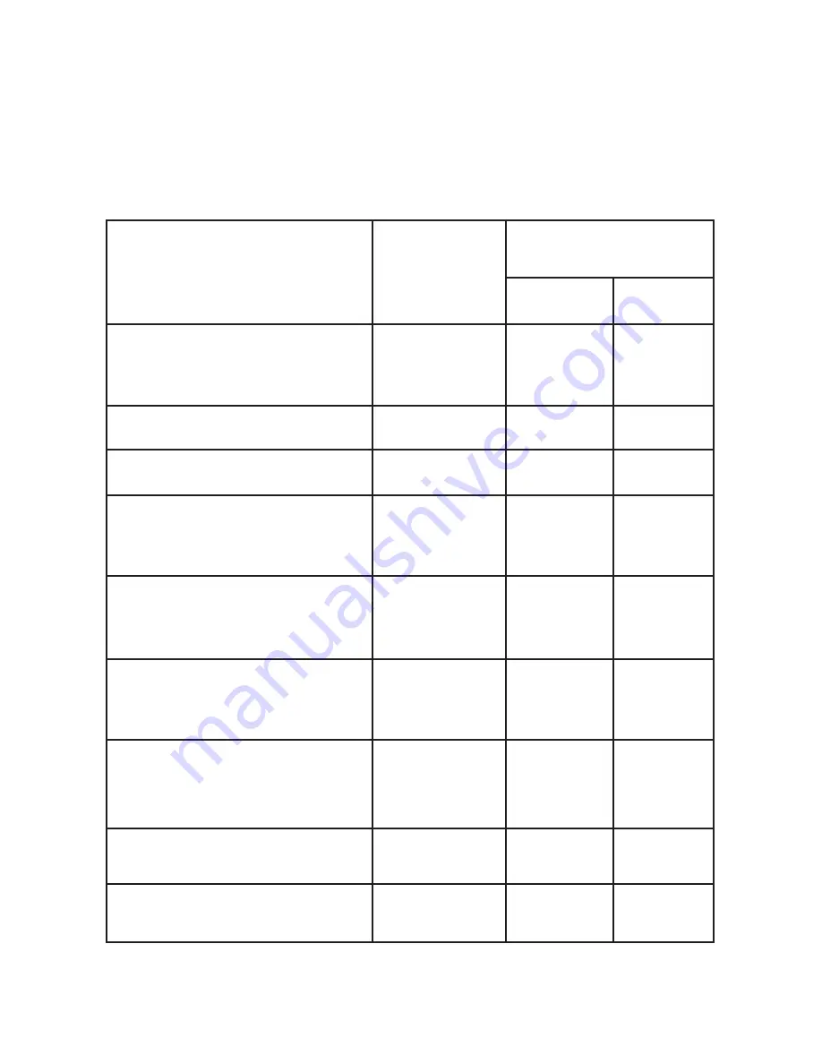 Premium PSC600D Use And Care Manual Download Page 17