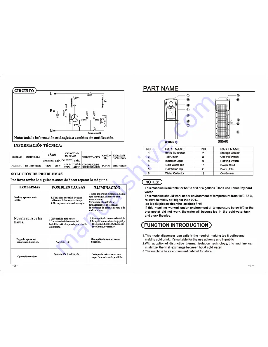 Premium PWC205T Use & Care Manual Download Page 2