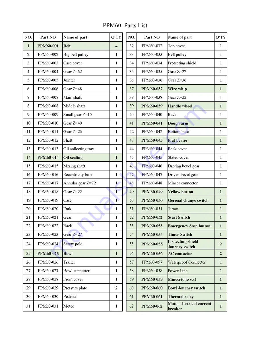 PrepPal PPM 60 Скачать руководство пользователя страница 13