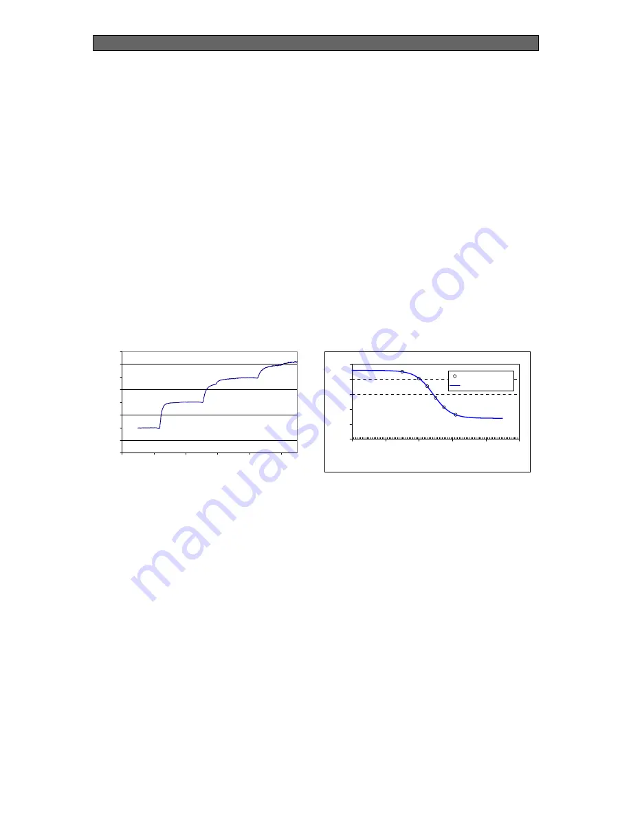 PreSens pH-10 mini Instruction Manual Download Page 11