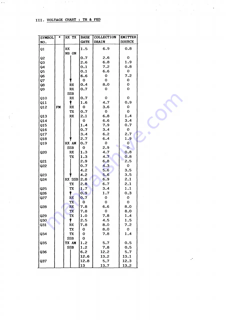 PRESIDENT uniden BENJAMIN UT-552B Service Manual Download Page 22