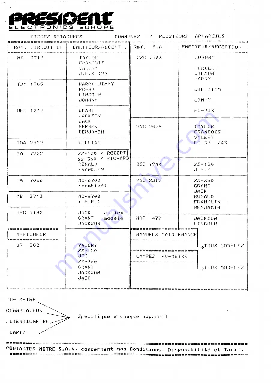 PRESIDENT uniden BENJAMIN UT-552B Service Manual Download Page 75