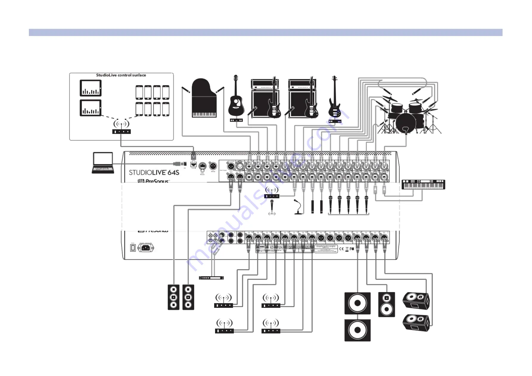 PRESONUS studiolive III series Owner'S Manual Download Page 32