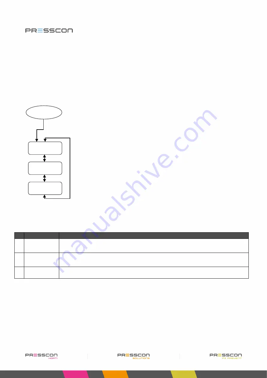 PRESSCON HORNIT N2 User Manual Download Page 49