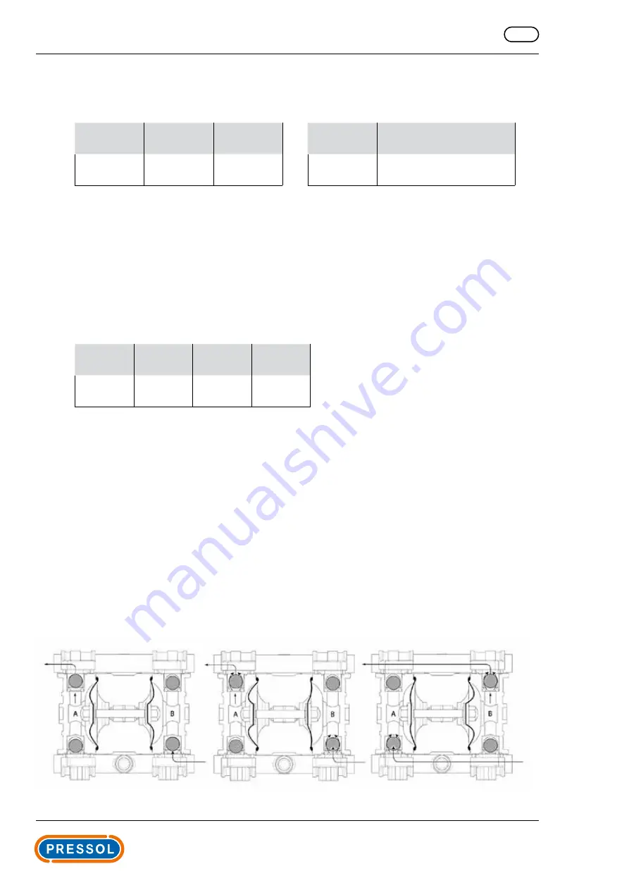 Pressol 19 060 Operating Instructions Manual Download Page 13