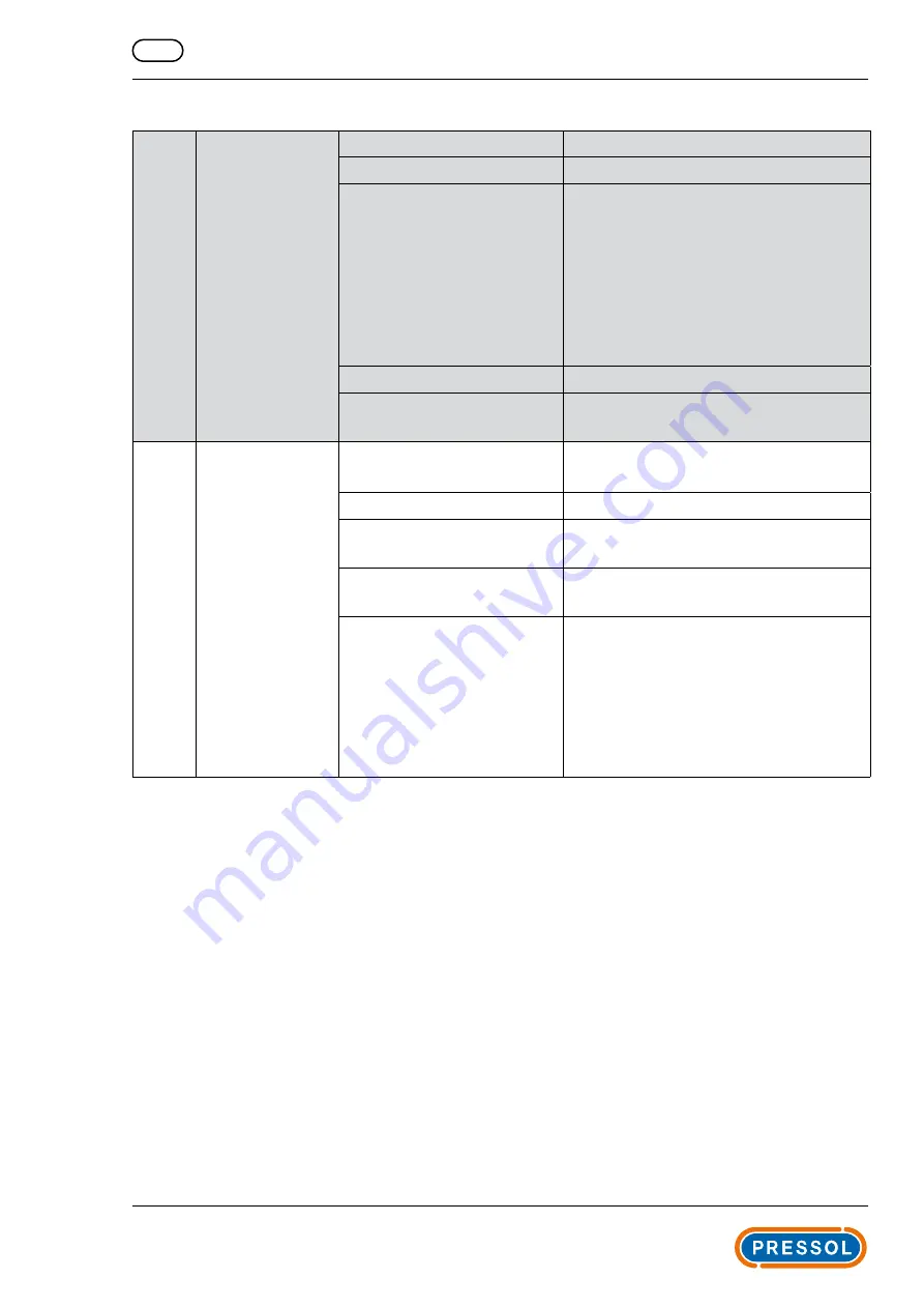 Pressol 19 060 Operating Instructions Manual Download Page 24