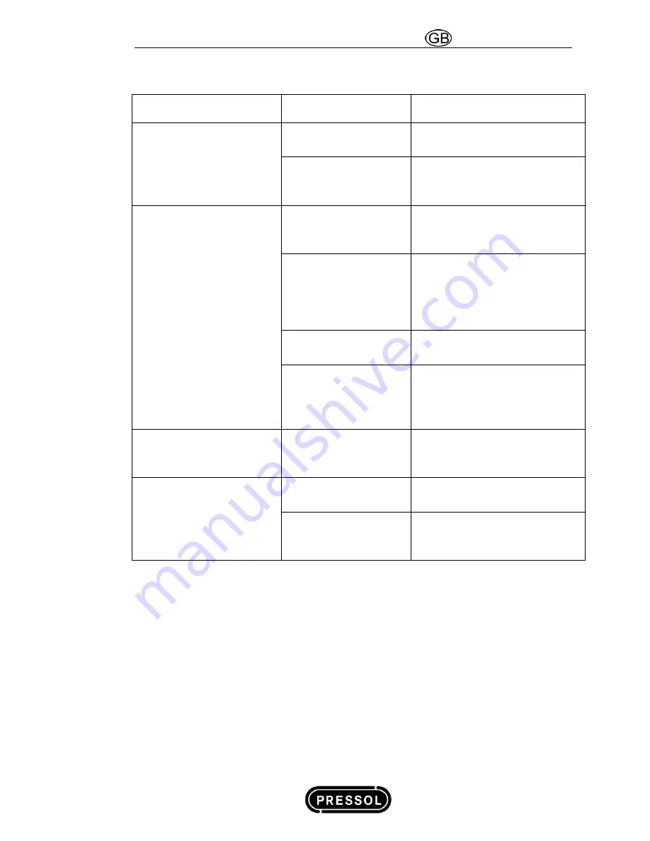 Pressol Pneumatic Oilpump 3:1 Operating Instructions Manual Download Page 9