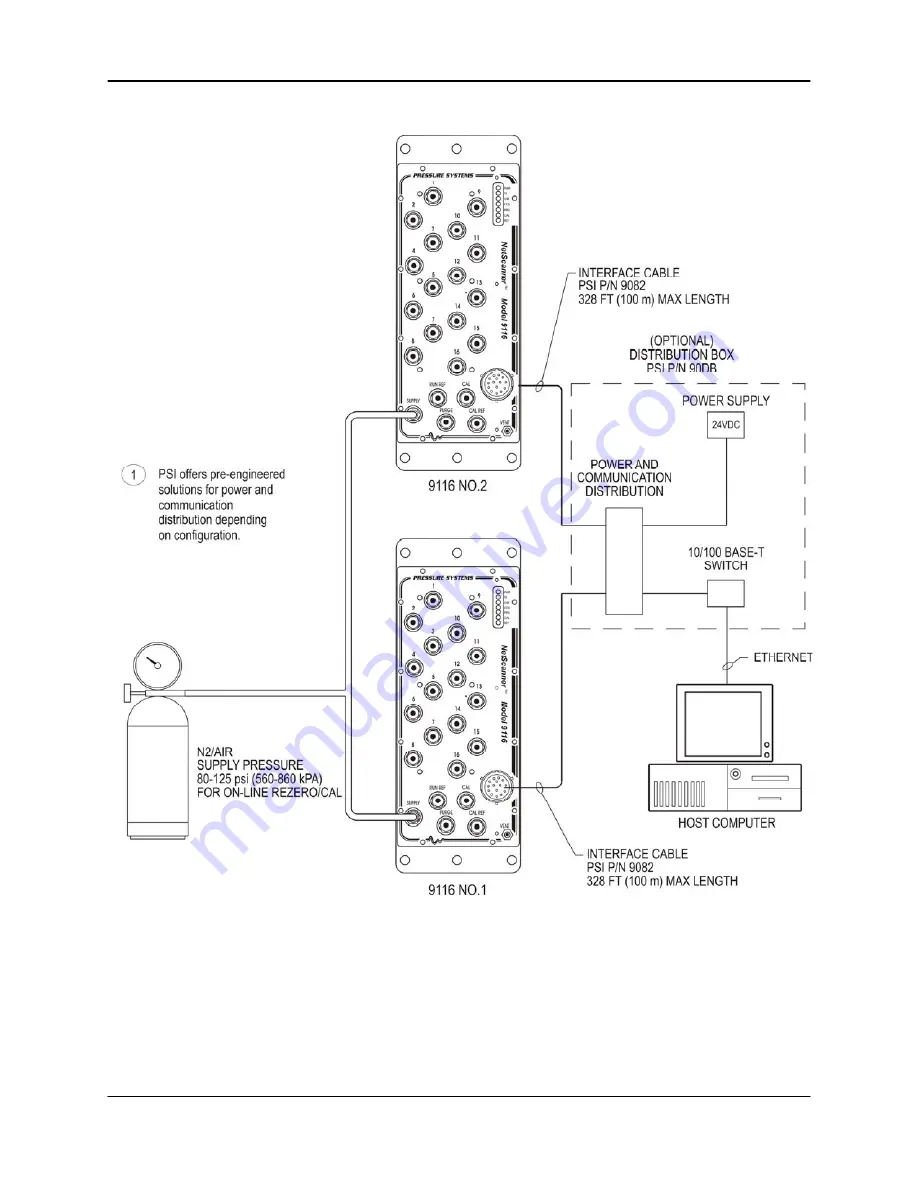 Pressure Systems NetScanner 9116 User Manual Download Page 21