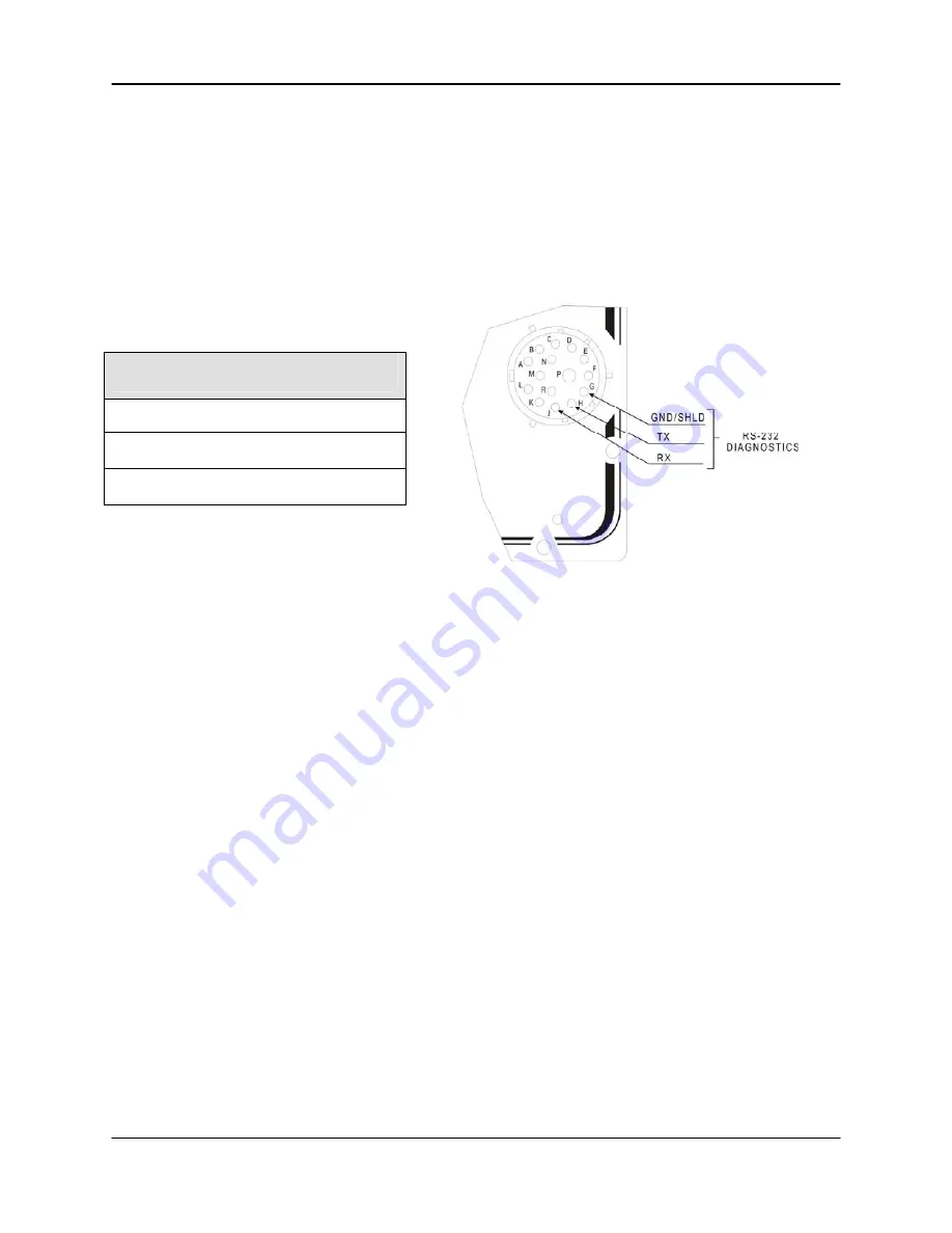 Pressure Systems NetScanner 9116 User Manual Download Page 22