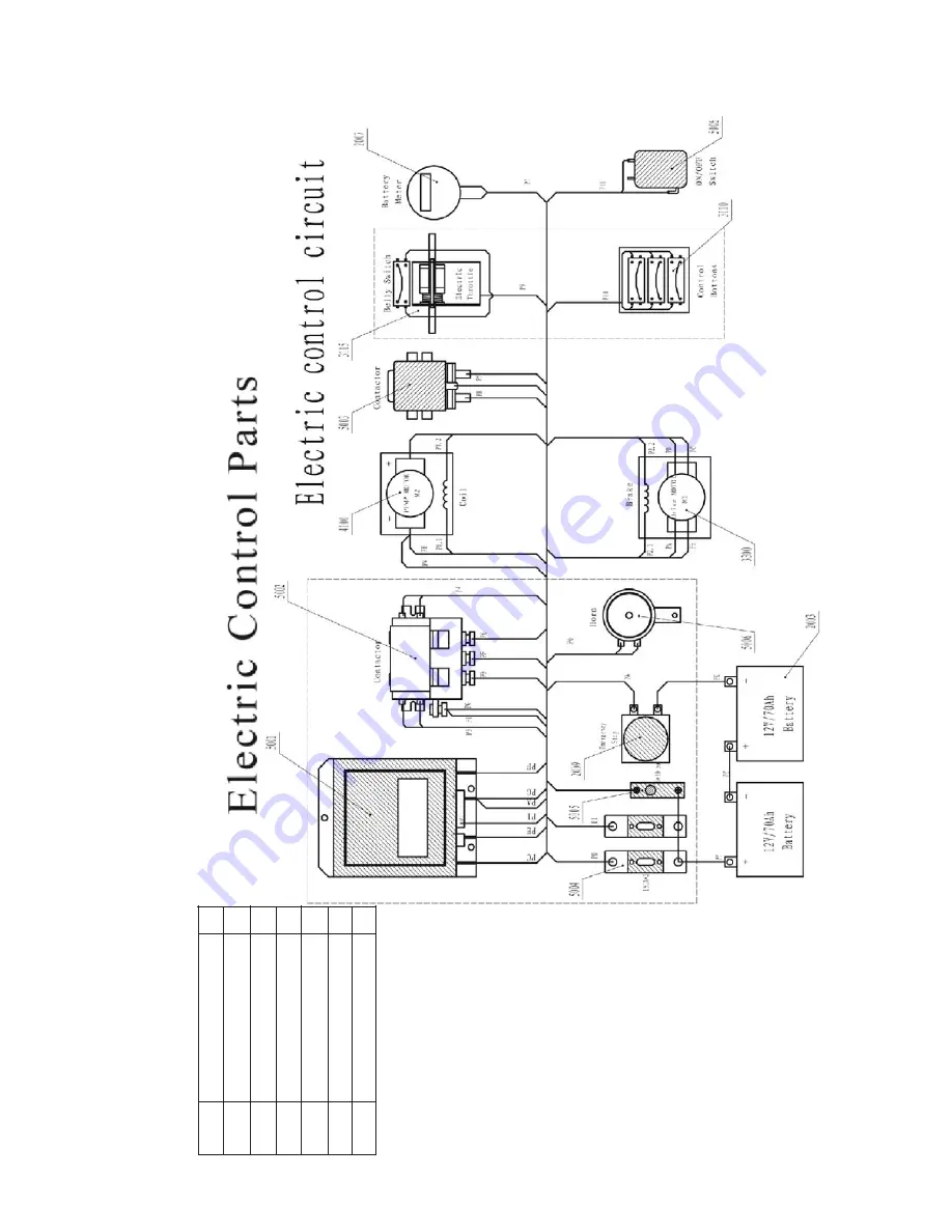 Presto Lifts Power Stak PPS2200-62NAS Скачать руководство пользователя страница 43