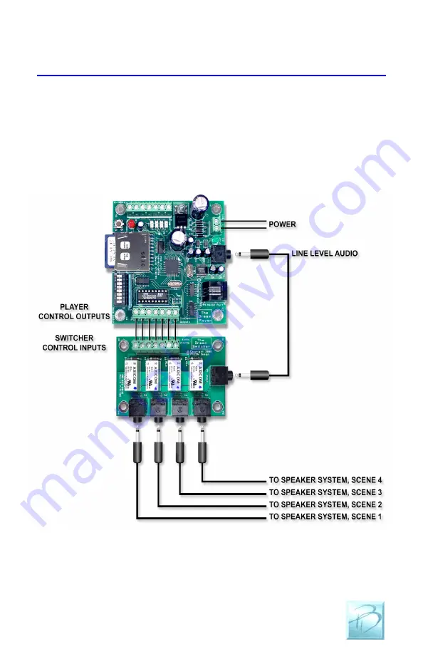 PRICOM Design Audio Switcher User Manual Download Page 2