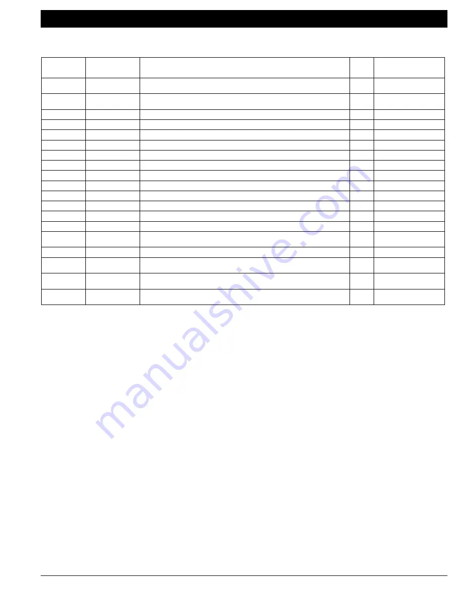 Pride Mobility Quantum 1650 Manual Download Page 17