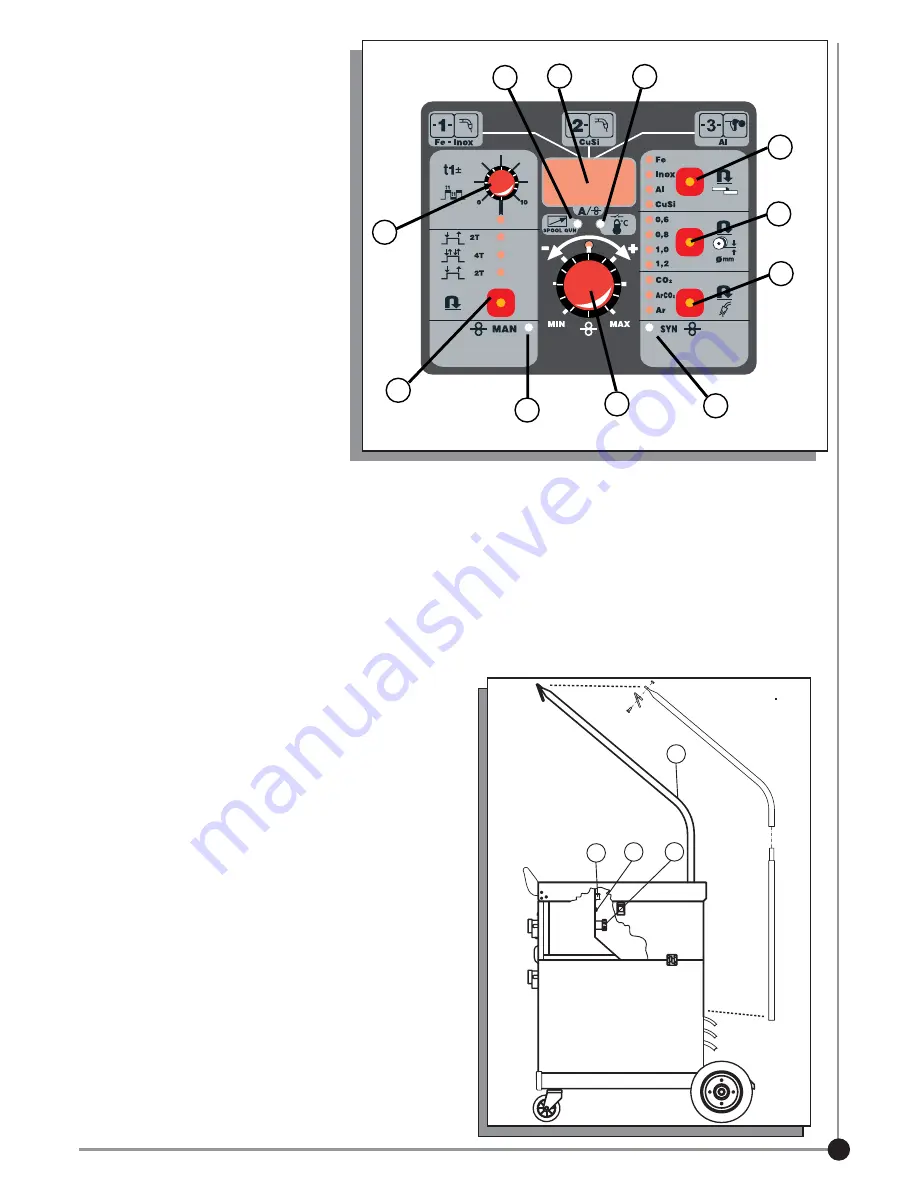 Prima MIG 210 SYNERGIC Operating Instructions Manual Download Page 5