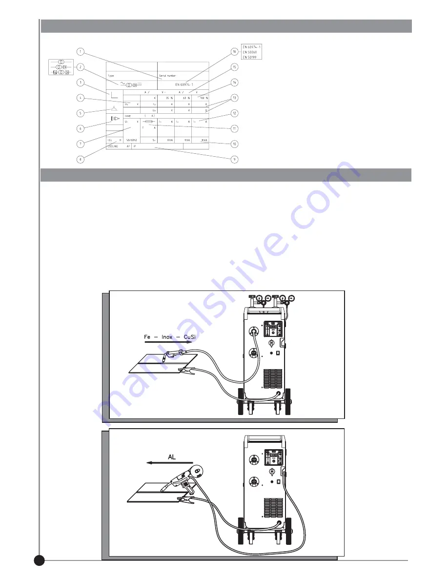 Prima MIG 210 SYNERGIC Operating Instructions Manual Download Page 12