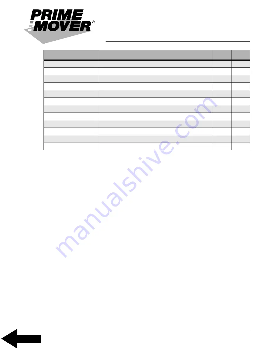 prime mover smx45 Manual Download Page 9