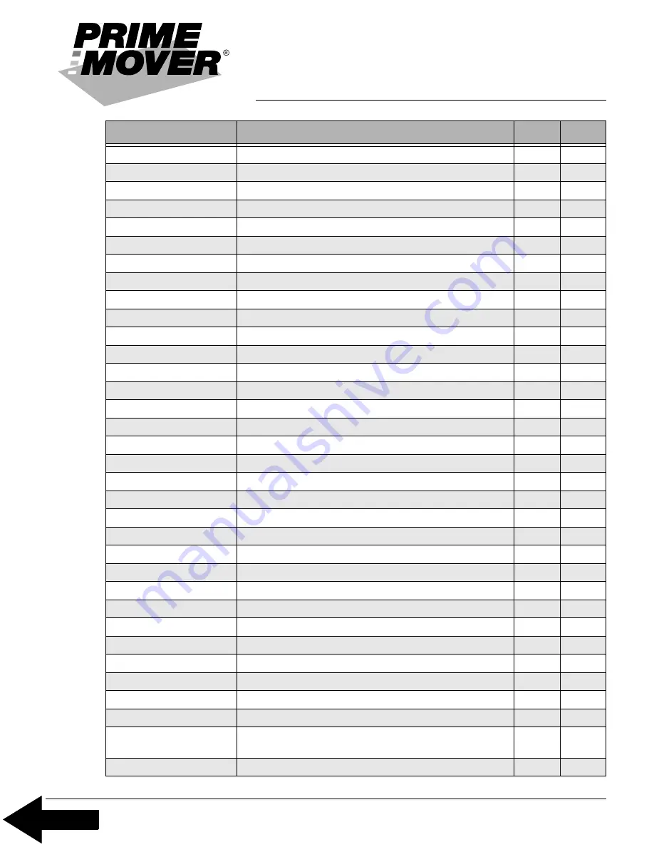 prime mover smx45 Manual Download Page 17