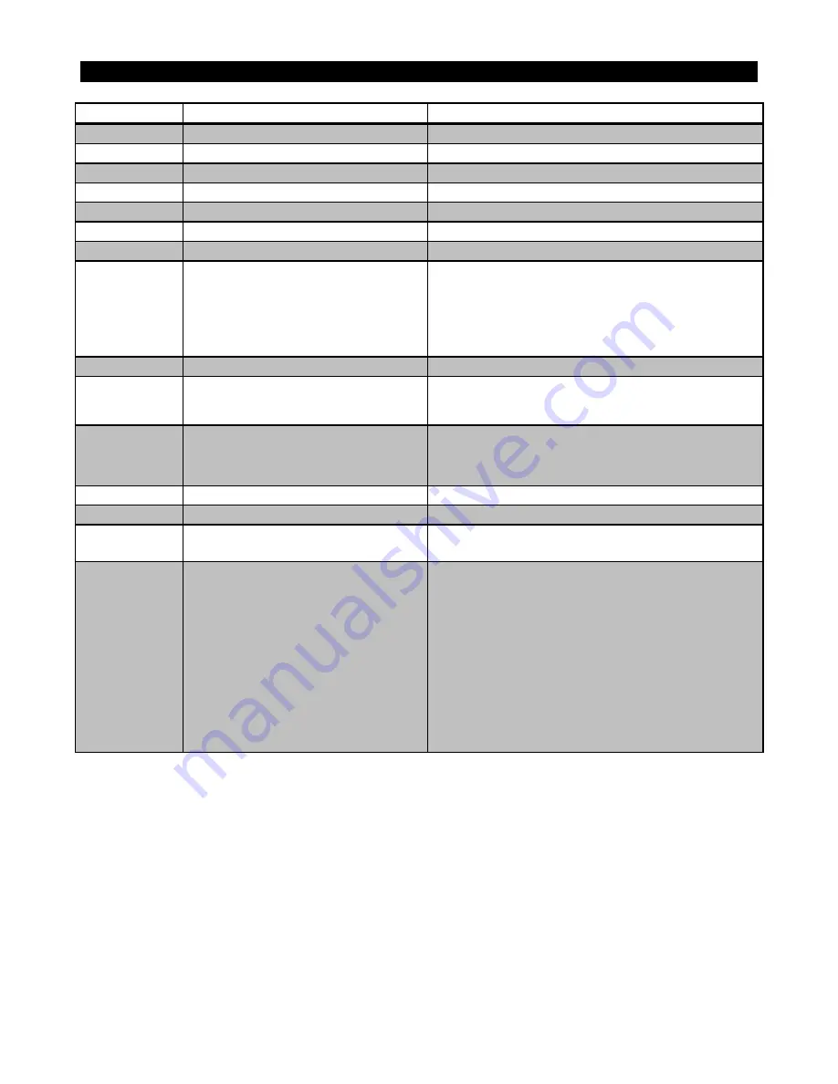 Primer LS-11 P User And Maintenance Manual Download Page 40