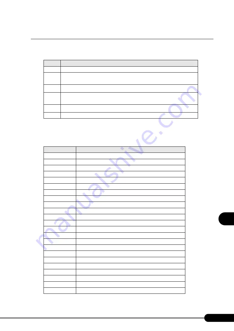 PRIMERGY BX600 S2 Hardware Manual Download Page 77