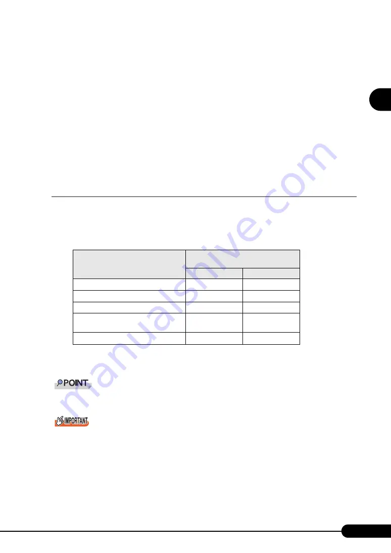 PRIMERGY BX620 S3 User Manual Download Page 23